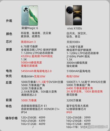 vivox300s停产原因图标