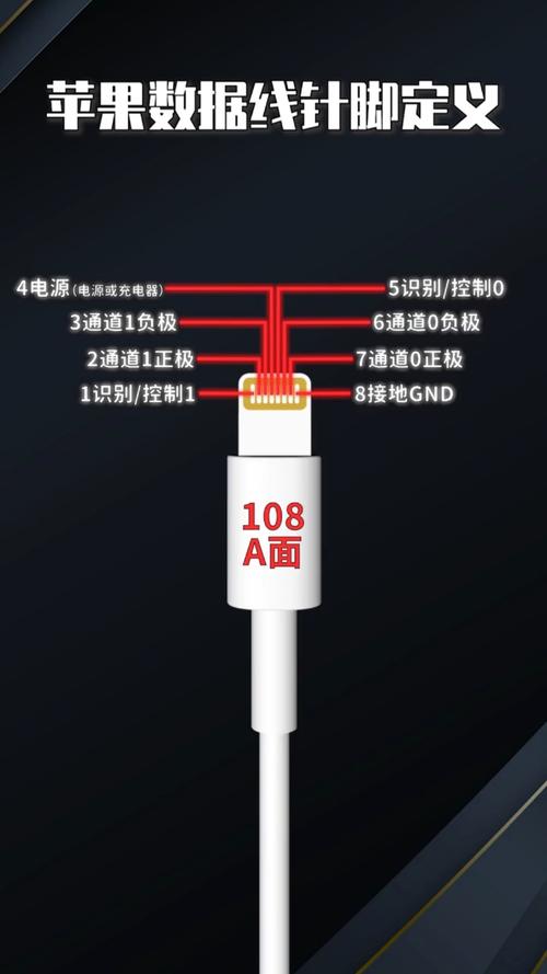 苹果数据线需要买原装的吗