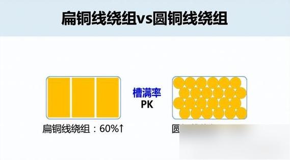 圆线和扁线有什么区别