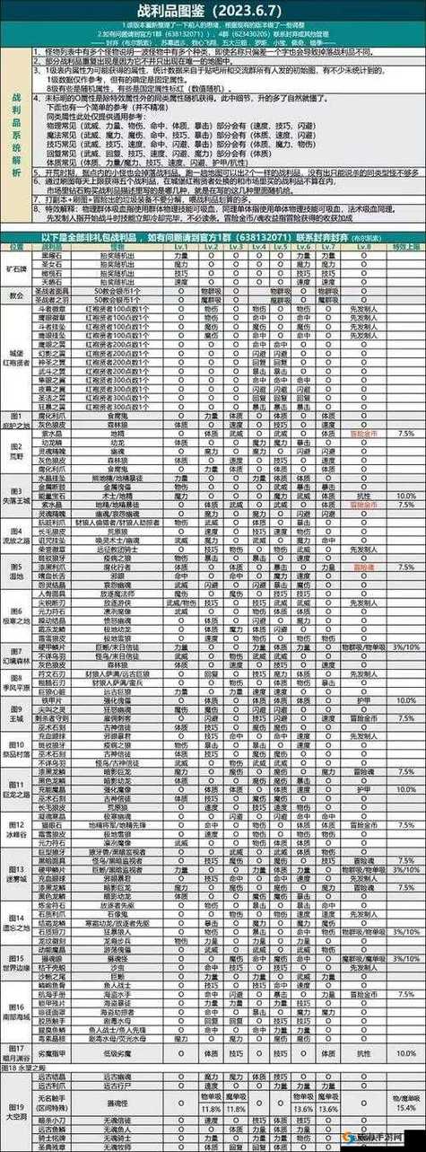 地下城堡2最强阵容