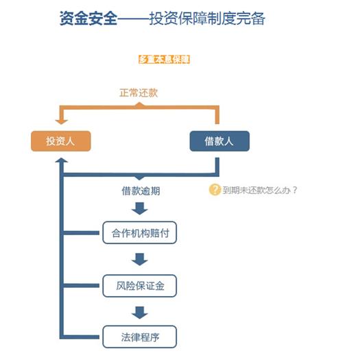 建行手机银行怎么查工资明细