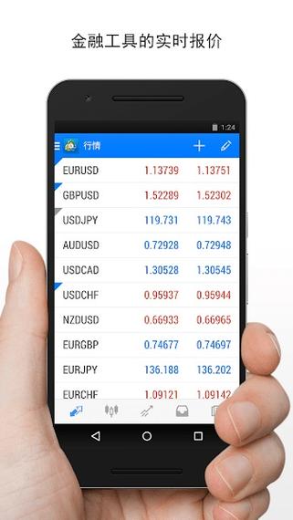 mt4外汇平台官网下载安卓版缩略图
