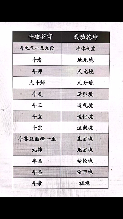 大千世界划分等级缩略图