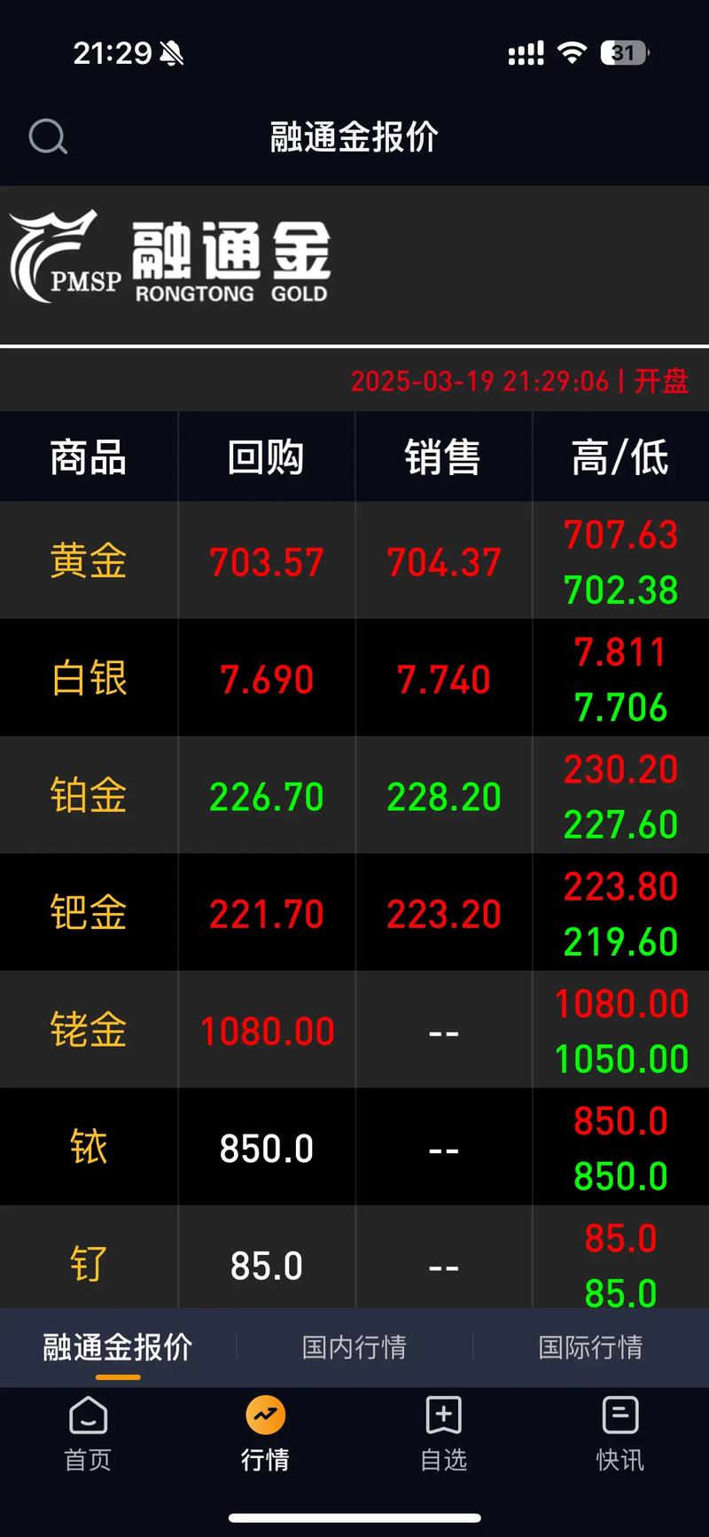 贵金属融通金行情缩略图