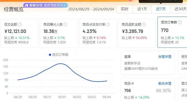 开抖店需要交多少钱缩略图