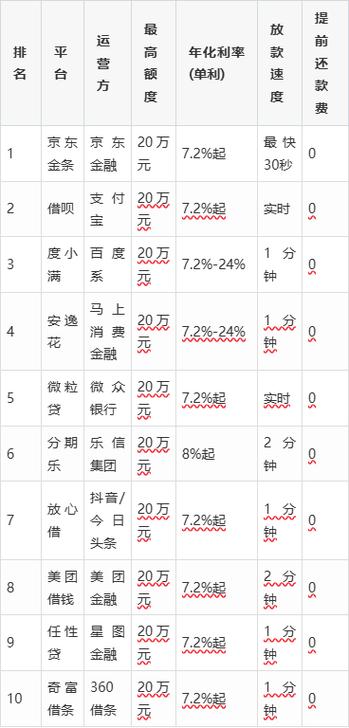 最靠谱的借款平台缩略图