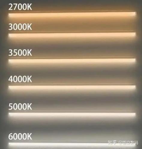 led灯白光和暖光哪个对眼睛好图标
