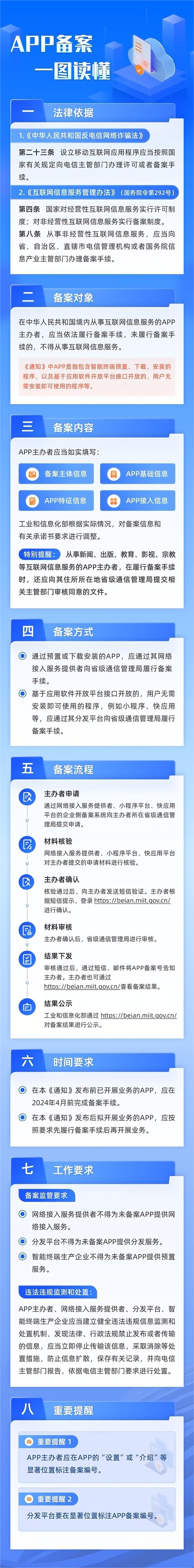 app如何备案