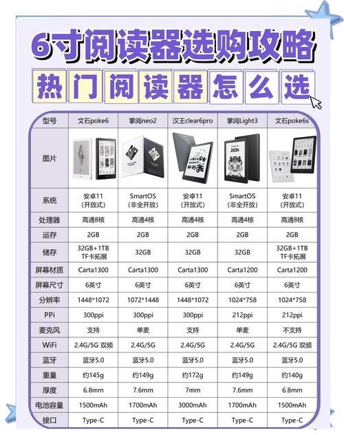 新御书房阅读器自由排行榜缩略图