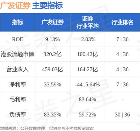 广发证券目标价50元缩略图