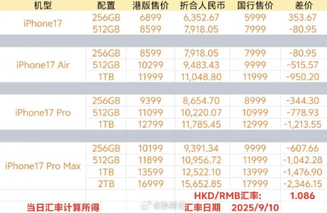 苹果17pro港版价格表