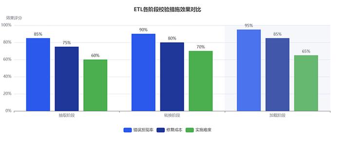 校验码一直输入错误缩略图