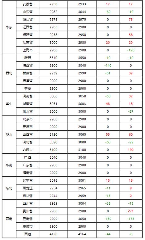 养猪场一年能赚多少钱游戏截图