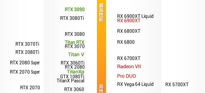 rx6700xt相当于什么显卡