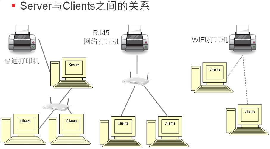 共享打印机的两种方式缩略图