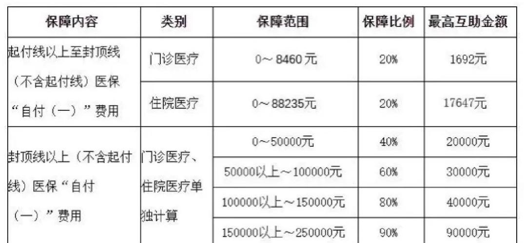 工会二次报销流程缩略图