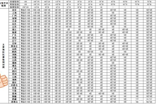 腾讯围棋4级相当于几段