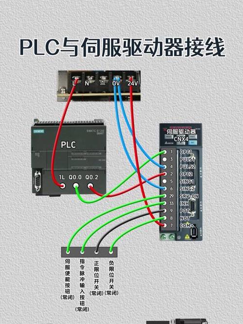 伺服电机驱动器接线缩略图