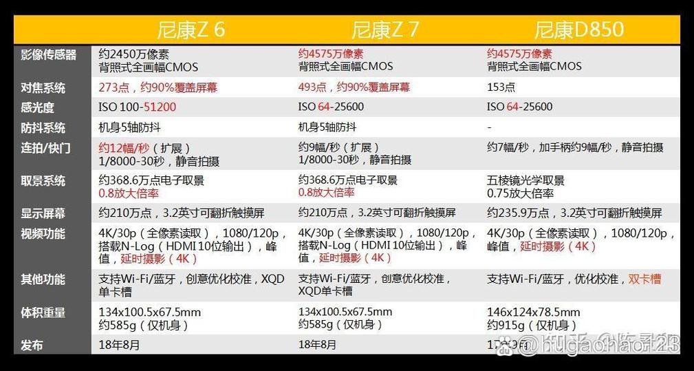 尼康d850参数设置缩略图
