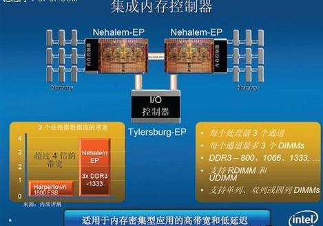 3mp监控一天多少内存