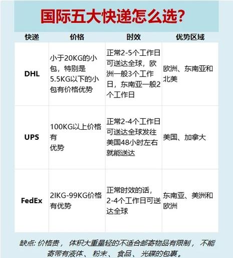 寄国际快递哪家最便宜缩略图