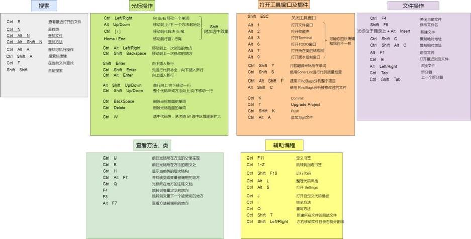 笔记本按键都变成快捷键了