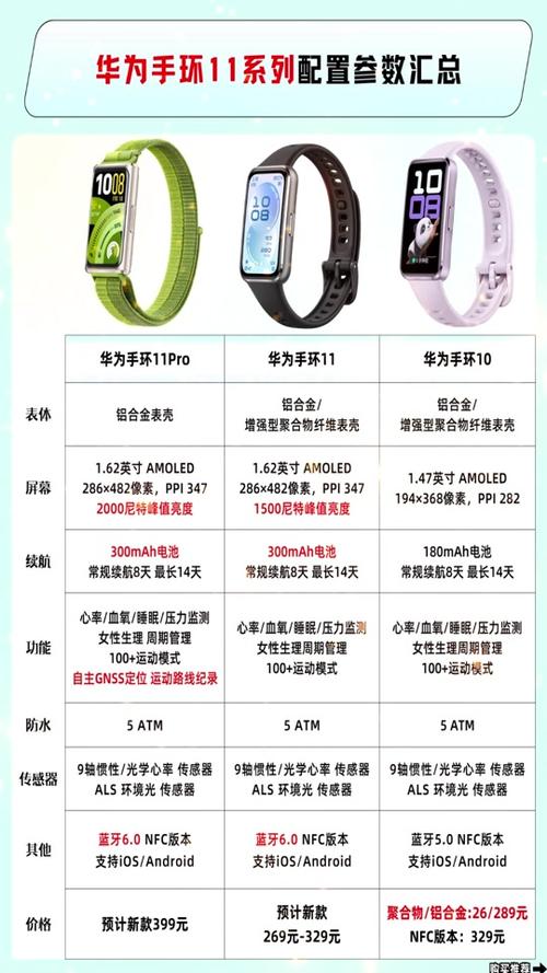 华为手环6 7 8区别