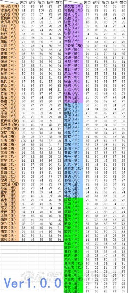 三国志怎么让武将升级快一点