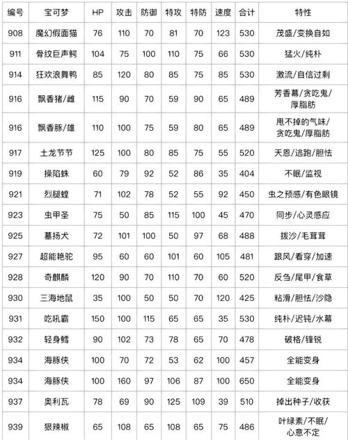 梦特特性有哪些图标