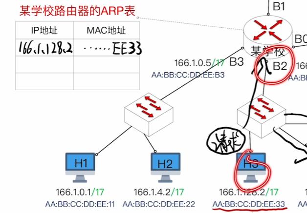 arp是什么协议缩略图