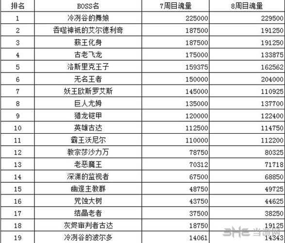 魂系列boss难度排名缩略图