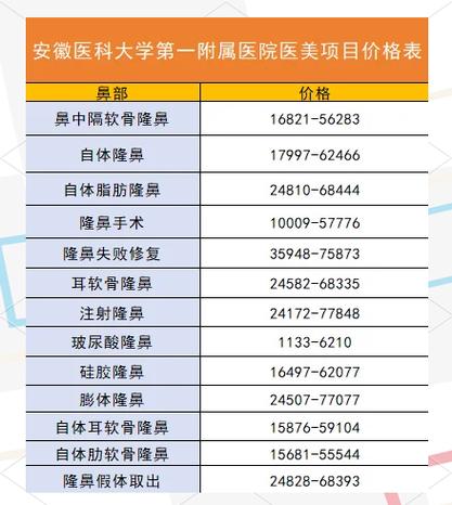 医美项目价格表缩略图