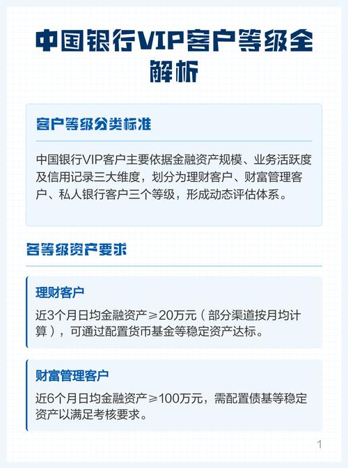 中国银行vip客户标准是多少钱缩略图