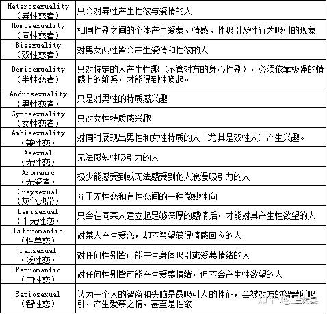 11种性取向
