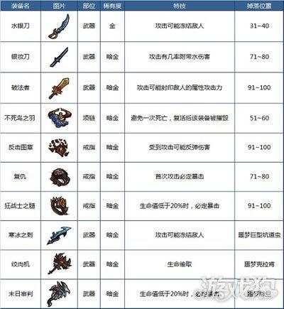 贪婪洞窟修改器最新版图标