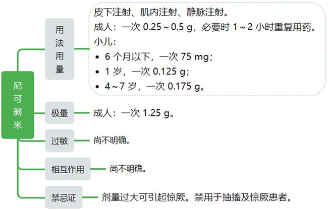 上吐下拉是什么情况游戏截图