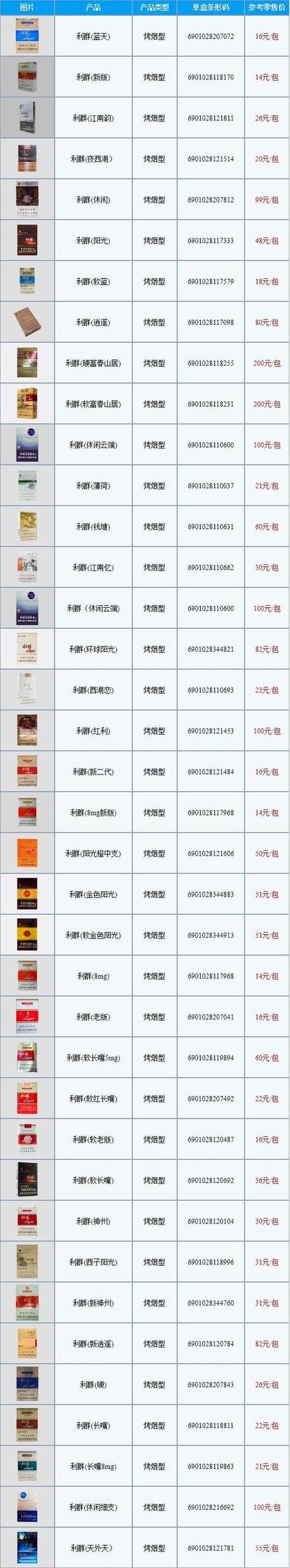 利群香烟品牌价格表图游戏截图