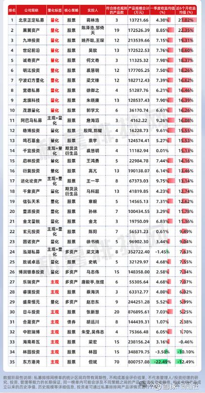私募产品