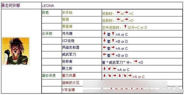 拳皇97屠蛇版连招