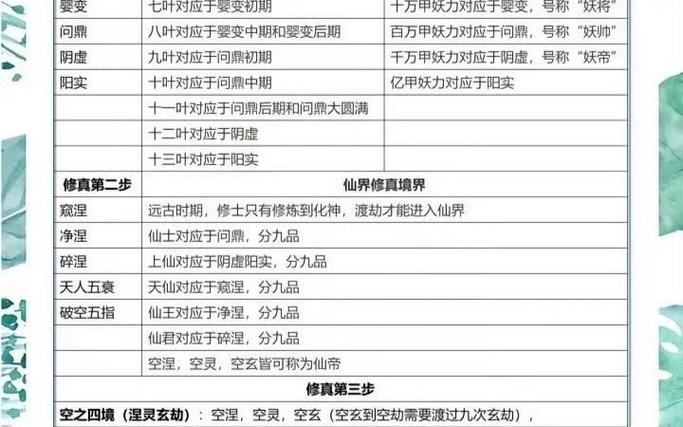 仙逆境界划分缩略图