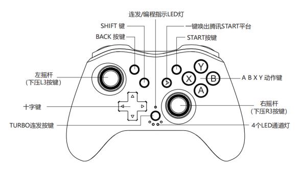 ps4手柄与其他手柄配对方法