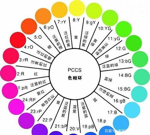广告牌最显眼的颜色搭配