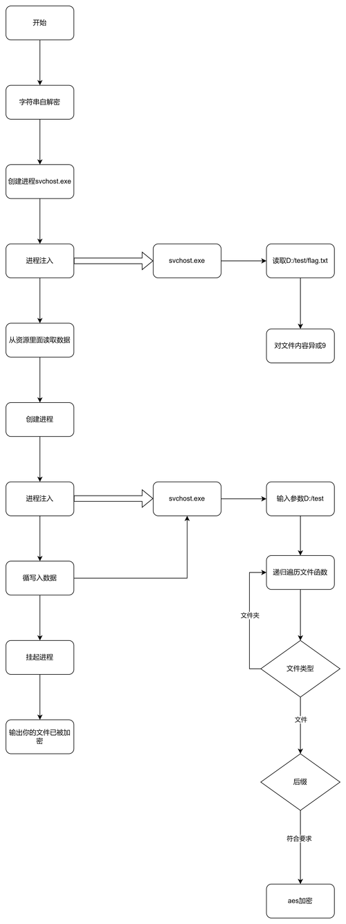 igg抓代码教程