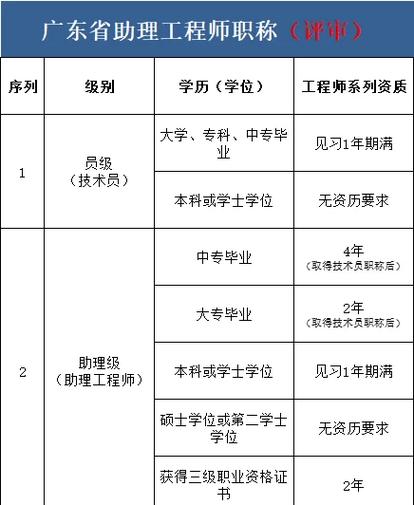 高级工程师怎么评缩略图