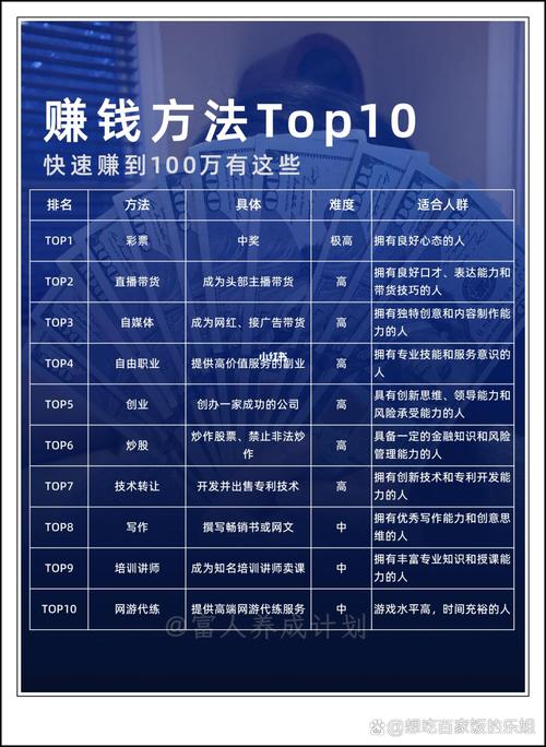 派派代理一天挣多少