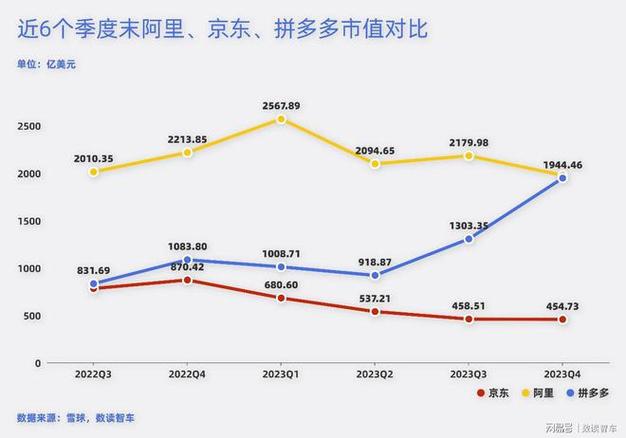 阿里一天能赚多少钱缩略图
