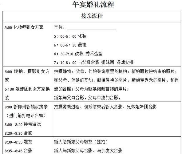 婚礼流程详细步骤图标