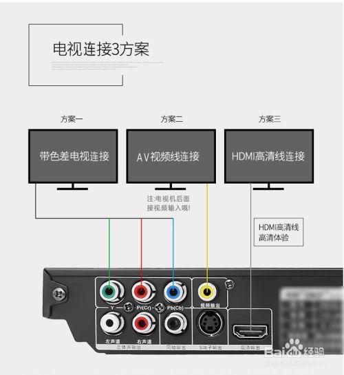 dvd可以连接显示器吗