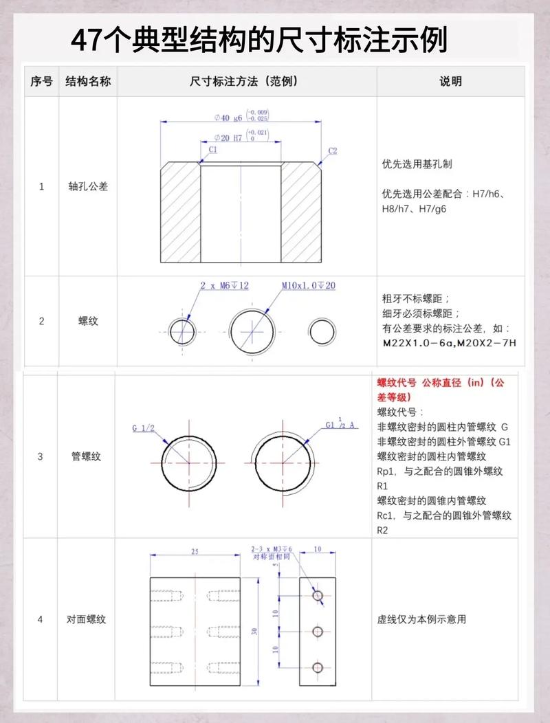 标注尺寸图标