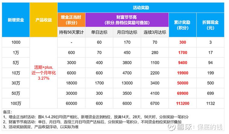 十万元理财一年挣多少